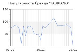 Популярность бренда fabriano