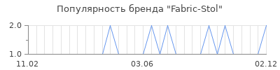 Популярность Fabric-Stol