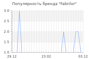 Популярность бренда fabrilor