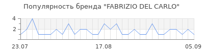 Популярность fabrizio del carlo