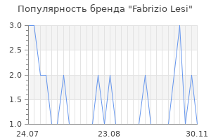 Популярность бренда fabrizio lesi