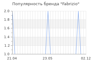 Популярность бренда fabrizio