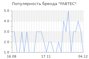 Популярность бренда FABTEC