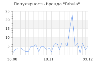 Популярность бренда fabula