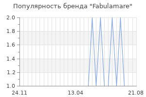 Популярность бренда Fabulamare
