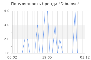 Популярность бренда Fabuloso