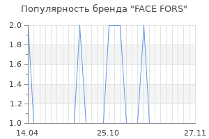 Популярность бренда face fors