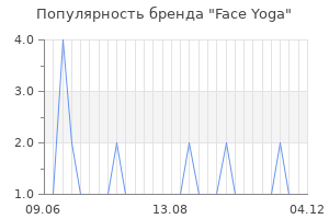 Популярность бренда face yoga