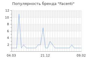 Популярность бренда facenti