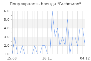 Популярность бренда Fachmann
