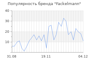 Популярность бренда fackelmann