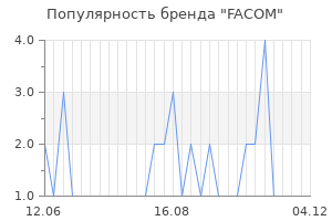 Популярность бренда FACOM