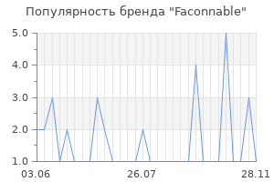 Популярность бренда faconnable