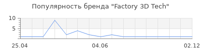 Популярность Factory 3D Tech