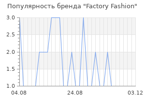 Популярность бренда Factory Fashion