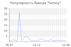 Популярность бренда factory