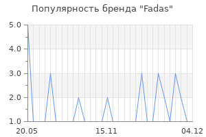 Популярность бренда fadas