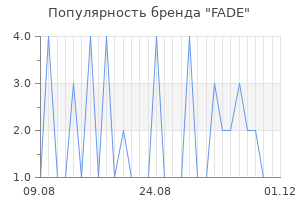 Популярность бренда fade