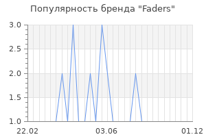 Популярность бренда Faders