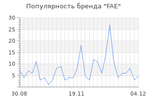 Популярность бренда fae