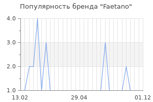 Популярность бренда Faetano