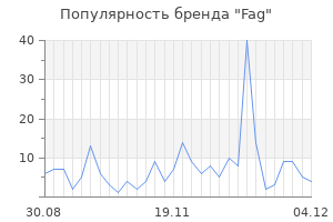 Популярность бренда fag