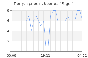 Популярность бренда fagor