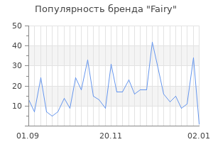 Популярность бренда fairy