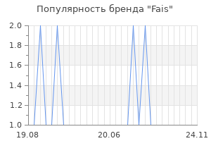 Популярность бренда fais