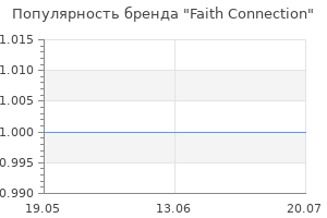 Популярность бренда Faith Connection
