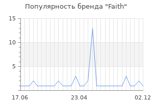 Популярность бренда faith