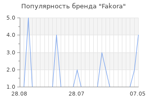 Популярность бренда fakora