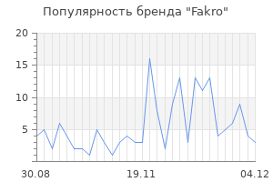 Популярность бренда fakro