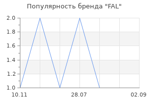 Популярность бренда fal