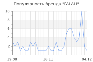 Популярность бренда FALALI