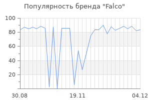 Популярность бренда falco