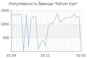 Популярность бренда falcon eye