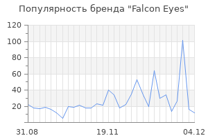 Популярность бренда falcon eyes