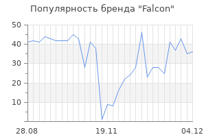 Популярность бренда falcon