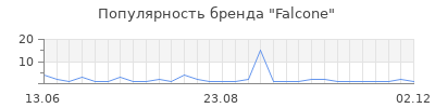 Популярность falcone