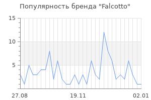 Популярность бренда falcotto