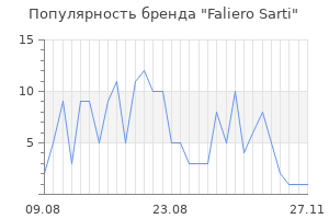 Популярность бренда faliero sarti