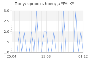 Популярность бренда falk