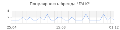 Популярность falk