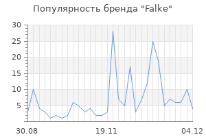 Популярность бренда falke