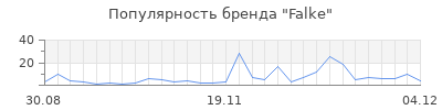 Популярность falke