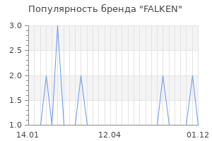 Популярность бренда falken