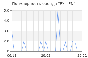 Популярность бренда FALLEN