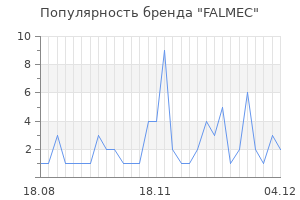 Популярность бренда falmec