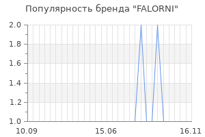 Популярность бренда falorni